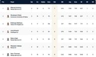 Malta T10 League Highest Wicket-takers